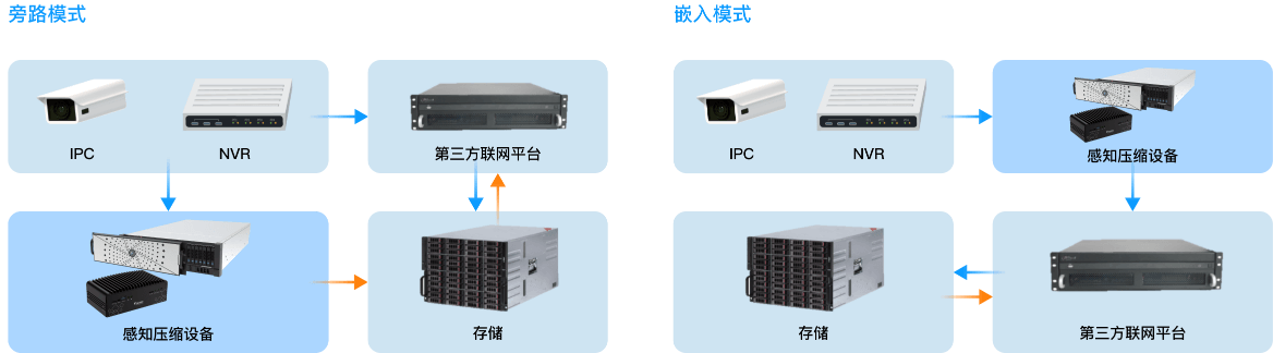 多种部署方式-1号娱乐科技